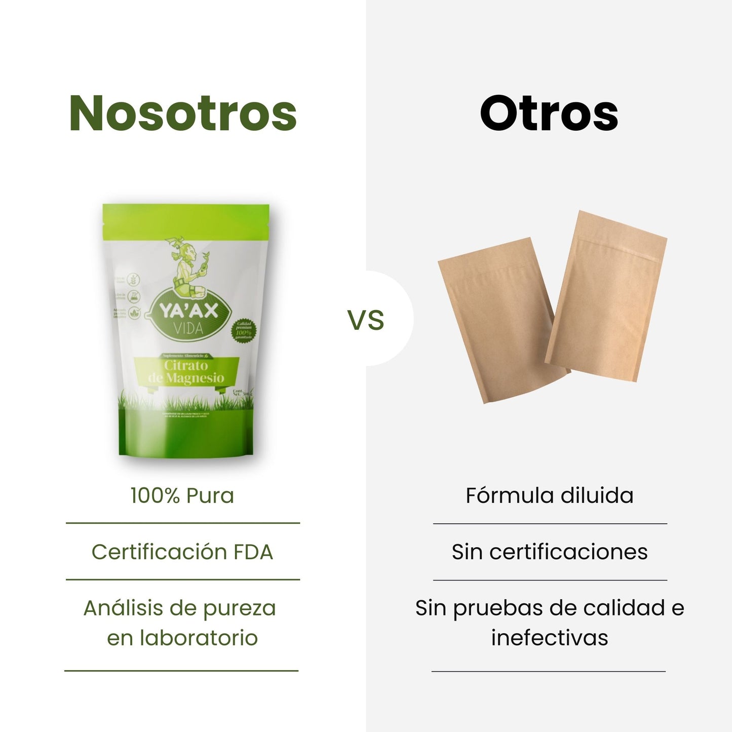 Combo Citratos