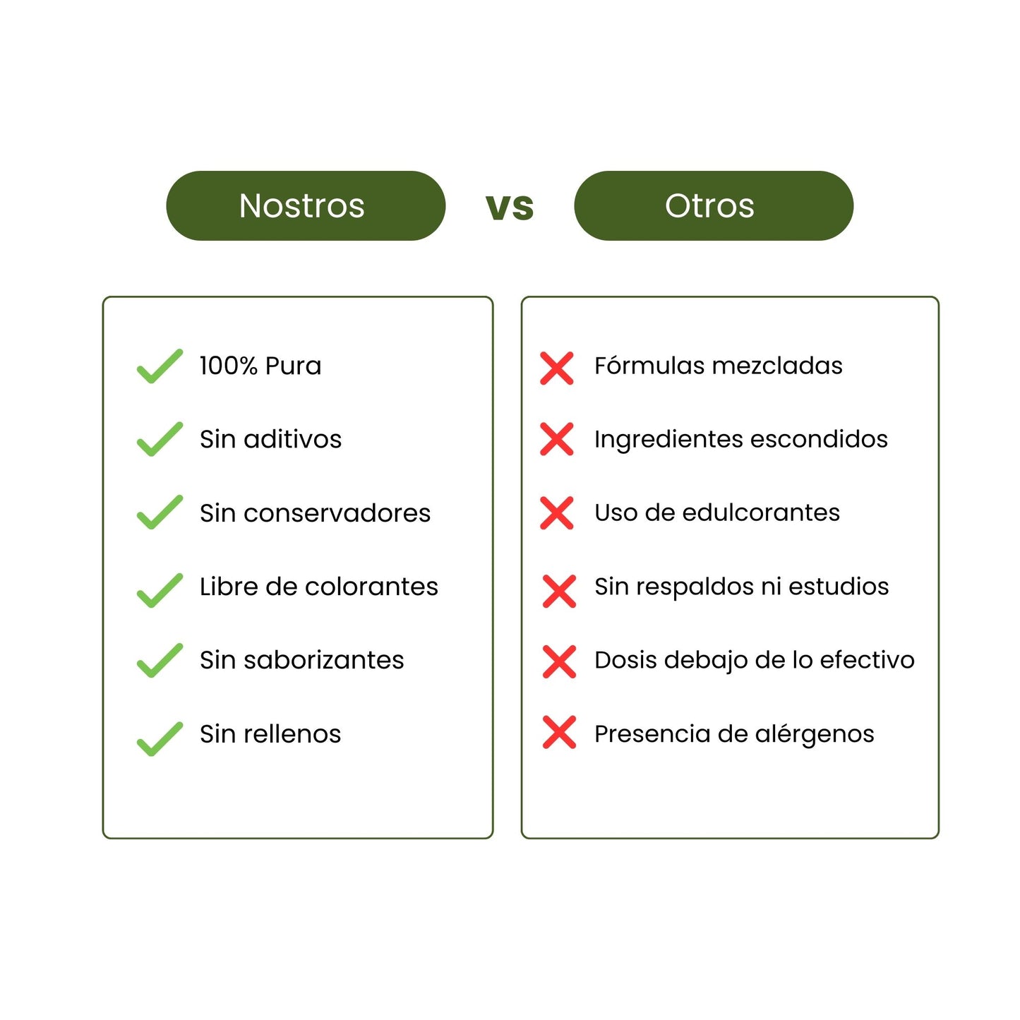 Cúrcuma Orgánica En Polvo 100% Natural 500g