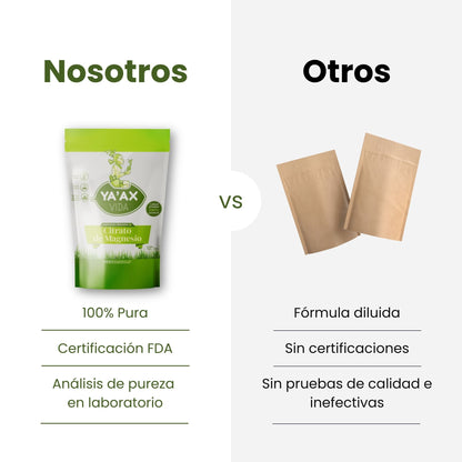 Combo Citratos